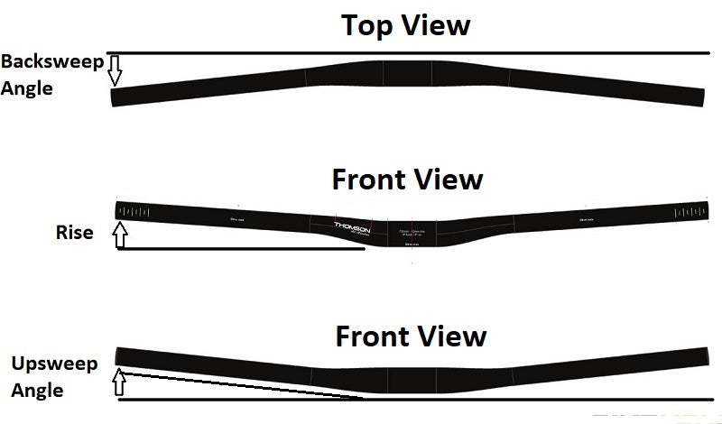 types of mtb handlebars