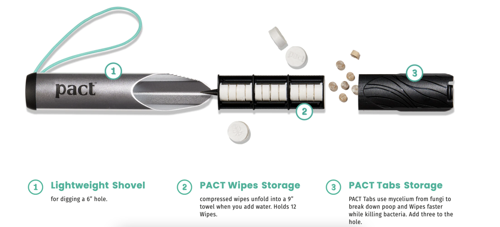 PACT Lite Kit